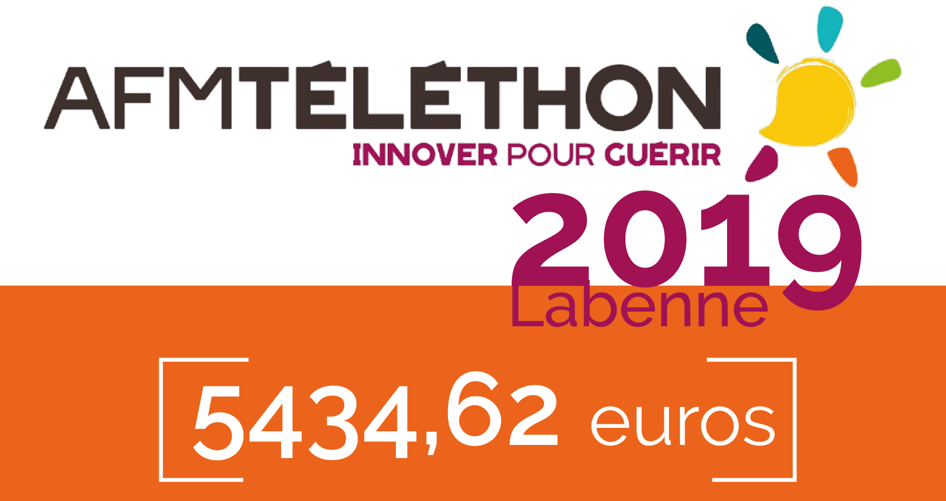 Dons Téléthon 2019 récoltés par les associations labennaises et la commune de Labenne