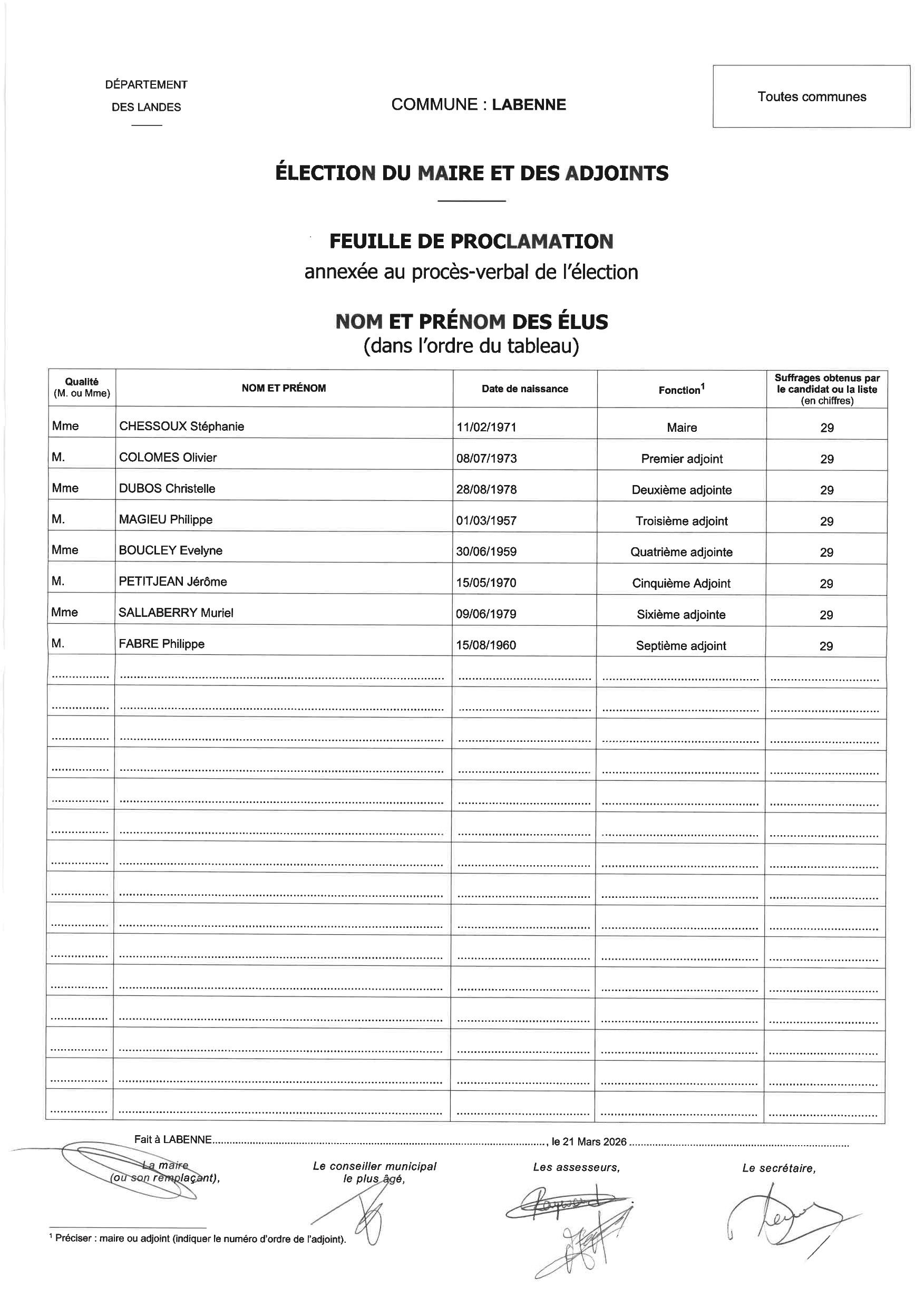 ELECTION MAIRE ADJOINTS 2026