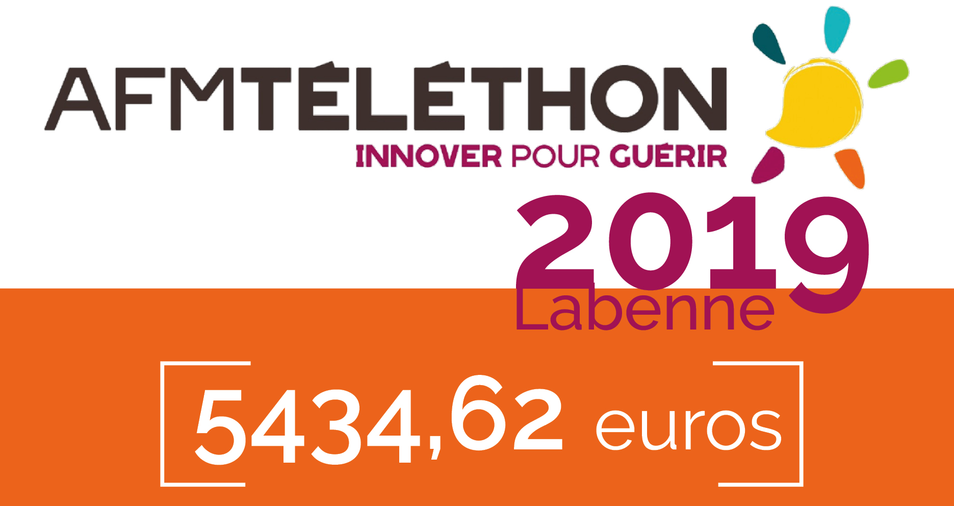Dons Téléthon 2019 récoltés par les associations labennaises et la commune de Labenne Dons Téléthon 2019 récoltés par les associations labennaises et la commune de Labenne